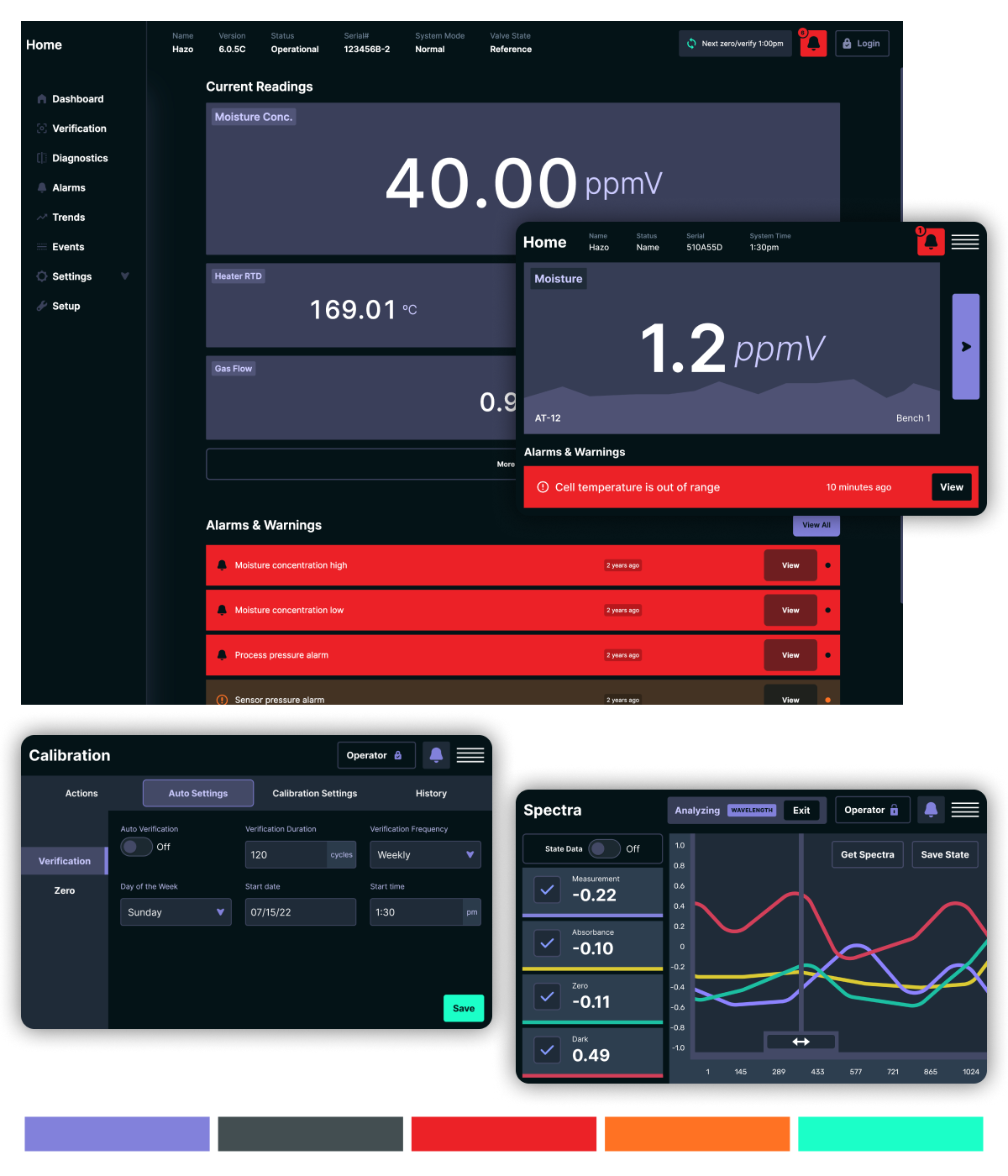 Software design and development for a process instrumentation company.